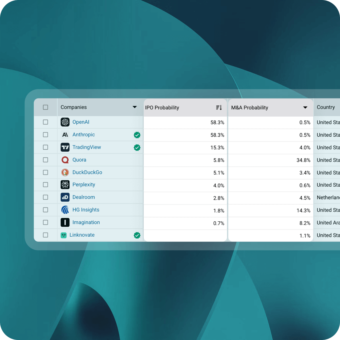 why you can trust it