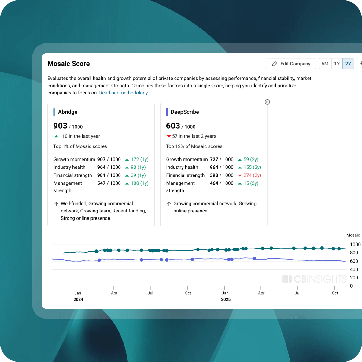 why you can trust it